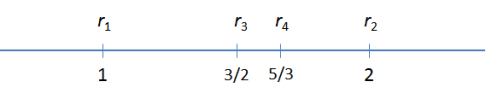 rasio Fibonacci-3