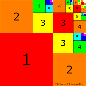 Golden Ratio Squares