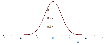 fungsi gauss.png
