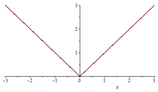 grafik fungsi nilai mutlak