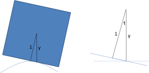 sepeda beroda persegi - 3