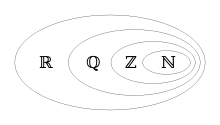 number-systems