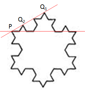 Koch-vertices