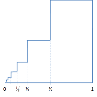 segi tak tak terhingga